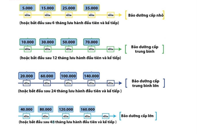 tieu-chuan-bao-duong-dinh-ky1